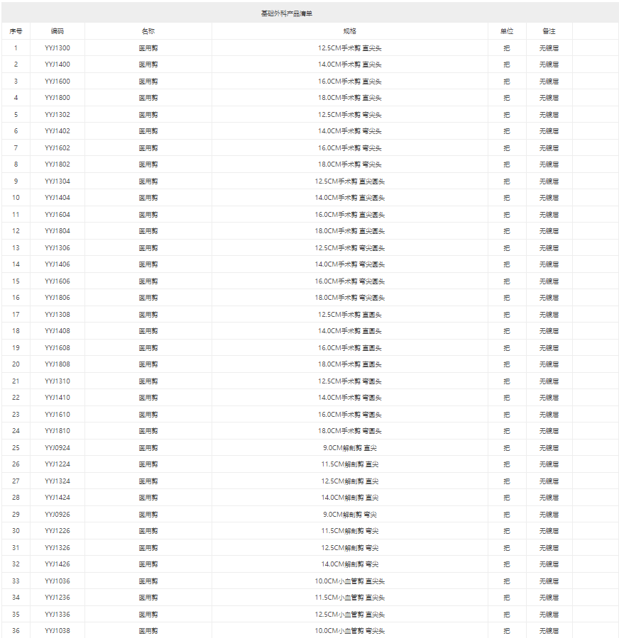 基礎(chǔ)外科產(chǎn)品清單